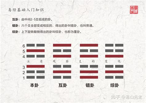 四大凶卦|易经凶卦有哪些？四大凶卦坎为水卦